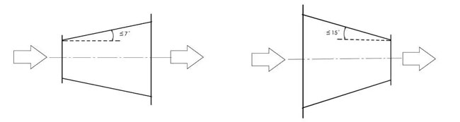 小变大变径管（左），大变小变径管（右）